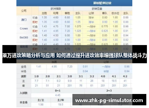 莱万进攻策略分析与应用 如何通过提升进攻效率增强球队整体战斗力