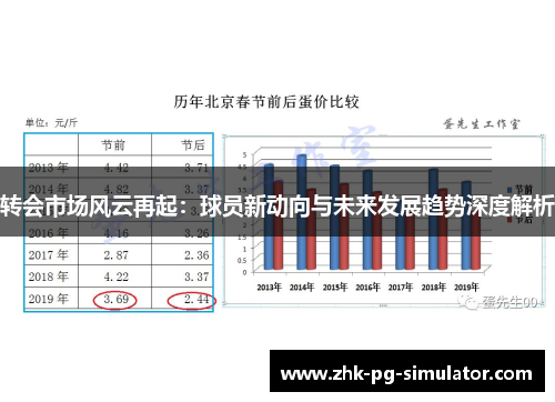 转会市场风云再起：球员新动向与未来发展趋势深度解析