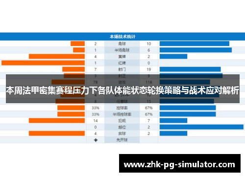 本周法甲密集赛程压力下各队体能状态轮换策略与战术应对解析 本周法甲密集赛程压力下各队体能状态轮换策略与战术应对解析